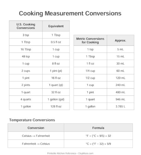 Cooking measurement conversion reference chart