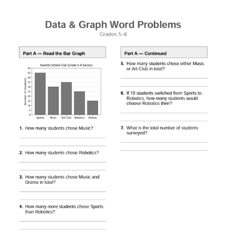 Worksheet on data and graph word problems