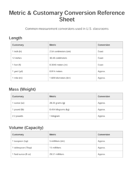Metric and customary conversion reference