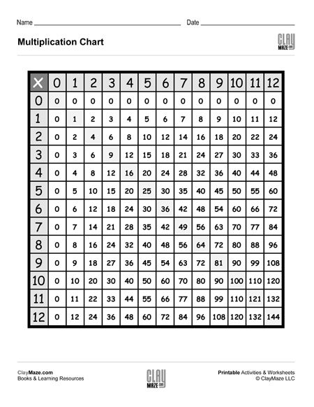 multiplication table 0-12