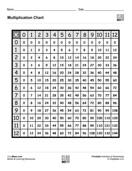 multiplication table 0 12 - Togo.wpart.co