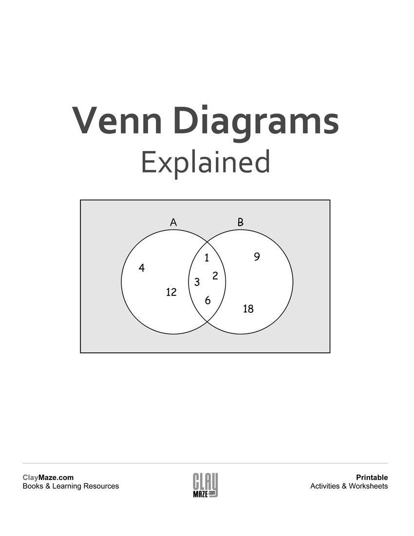 Venn Diagrams – Childrens Homeschool Books, Workbooks, Supplies Regarding Venn Diagram Word Problems Worksheet